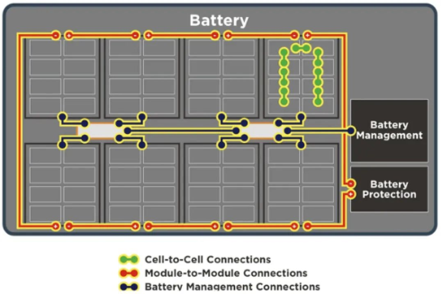 动力电池连接器是电动汽车动力系统上的不可或缺的一部分
